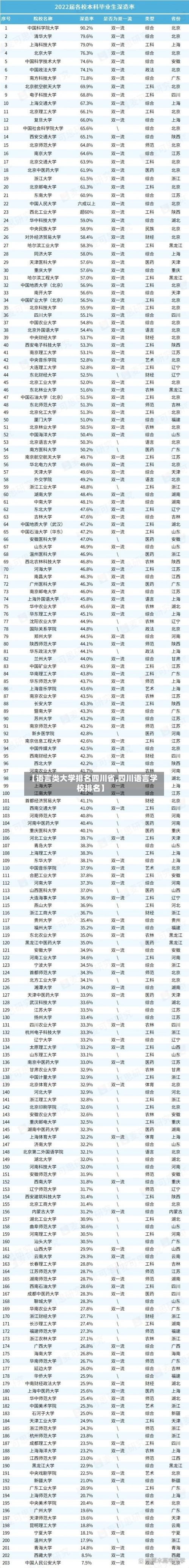 【语言类大学排名四川省,四川语言学校排名】