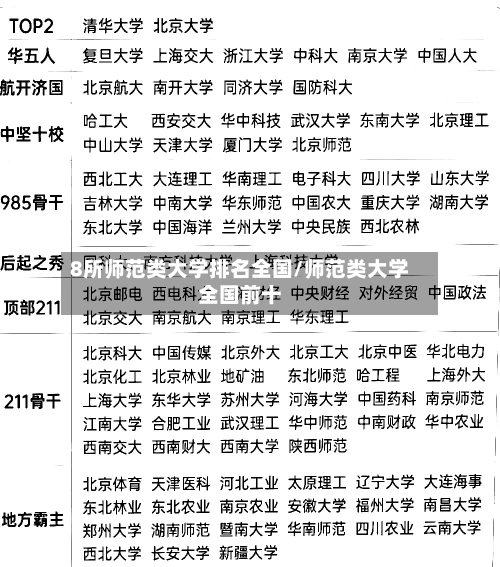 8所师范类大学排名全国/师范类大学全国前十