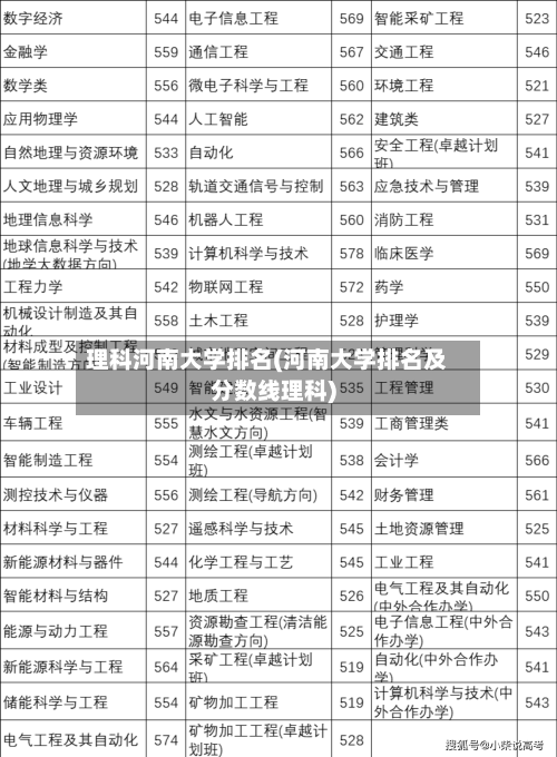 理科河南大学排名(河南大学排名及分数线理科)-第2张图片