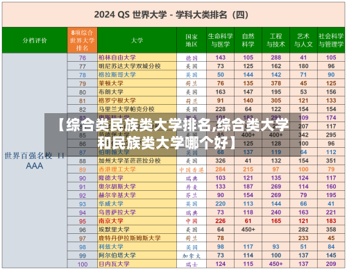 【综合类民族类大学排名,综合类大学和民族类大学哪个好】