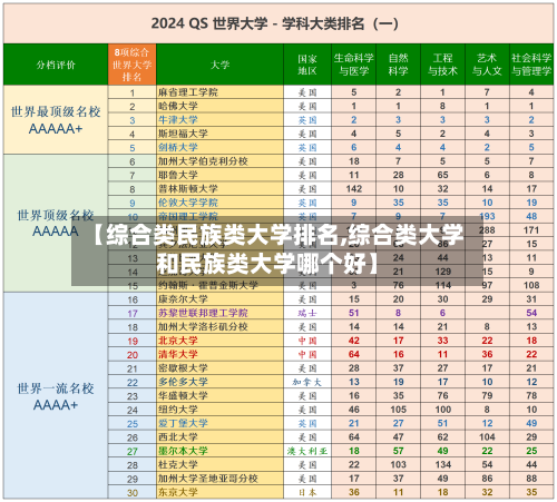 【综合类民族类大学排名,综合类大学和民族类大学哪个好】-第2张图片