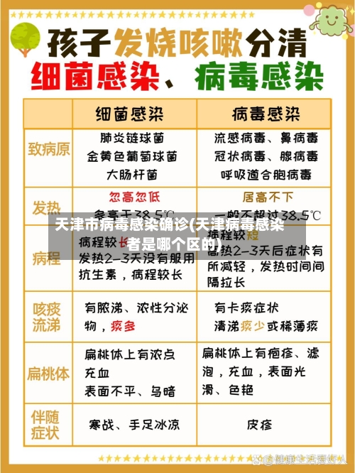 天津市病毒感染确诊(天津病毒感染者是哪个区的)