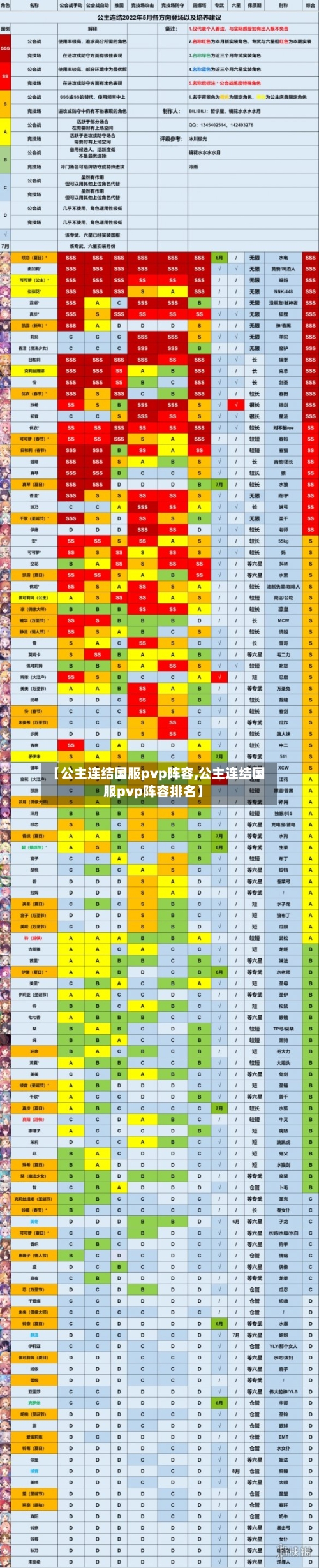 【公主连结国服pvp阵容,公主连结国服pvp阵容排名】-第2张图片