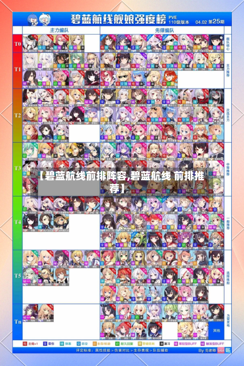 【碧蓝航线前排阵容,碧蓝航线 前排推荐】-第3张图片