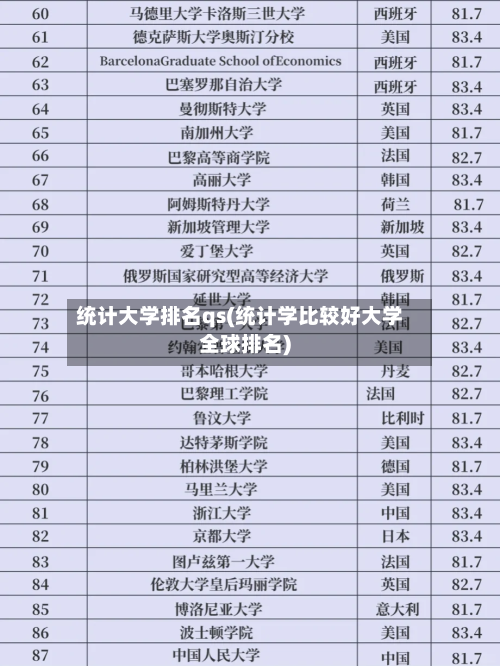 统计大学排名qs(统计学比较好大学全球排名)-第1张图片