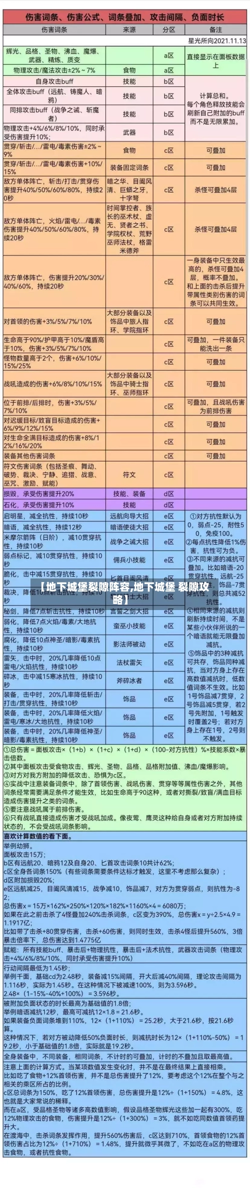 【地下城堡裂隙阵容,地下城堡 裂隙攻略】-第3张图片