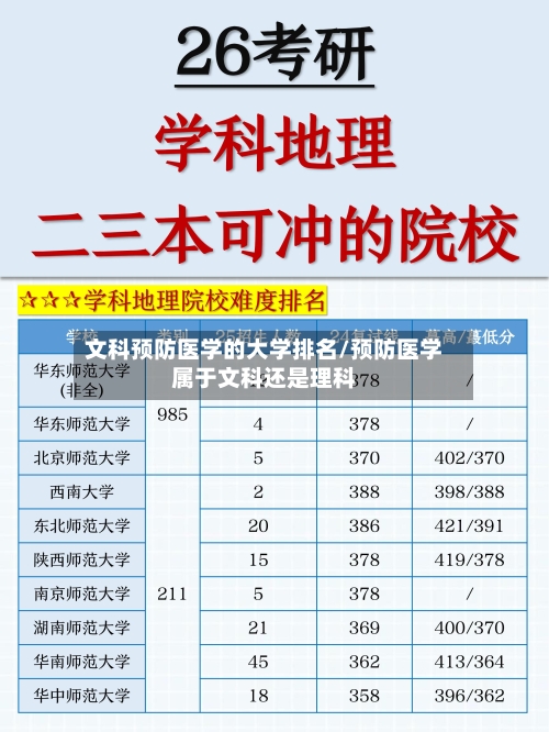 文科预防医学的大学排名/预防医学属于文科还是理科