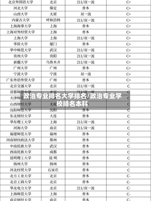 政治专业排名大学排名/政治专业学校排名本科-第2张图片