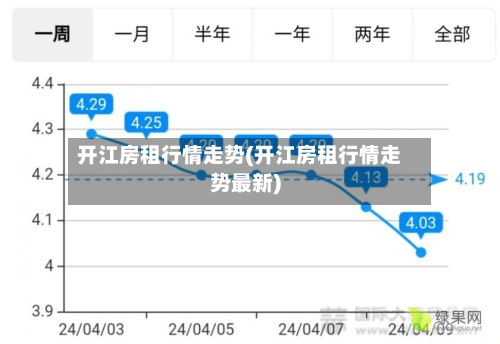 开江房租行情走势(开江房租行情走势最新)