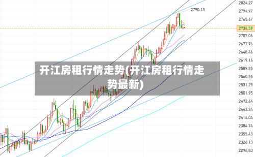 开江房租行情走势(开江房租行情走势最新)-第3张图片