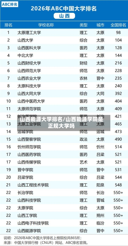 山西能源大学排名/山西能源学院是正规大学吗