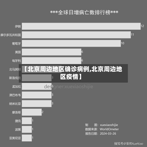 【北京周边地区确诊病例,北京周边地区疫情】-第3张图片