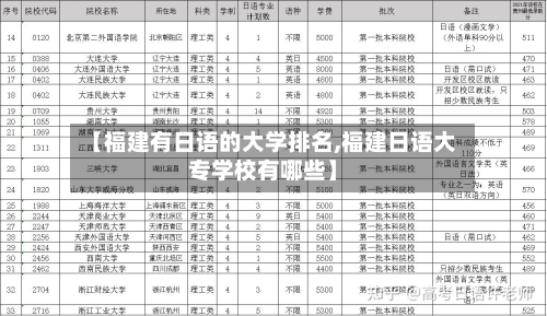 【福建有日语的大学排名,福建日语大专学校有哪些】-第2张图片