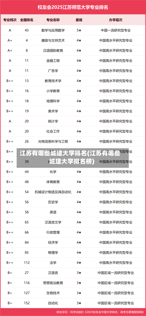 江苏有哪些城建大学排名(江苏有哪些城建大学排名榜)
