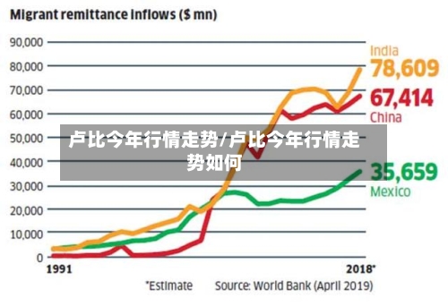 卢比今年行情走势/卢比今年行情走势如何-第2张图片