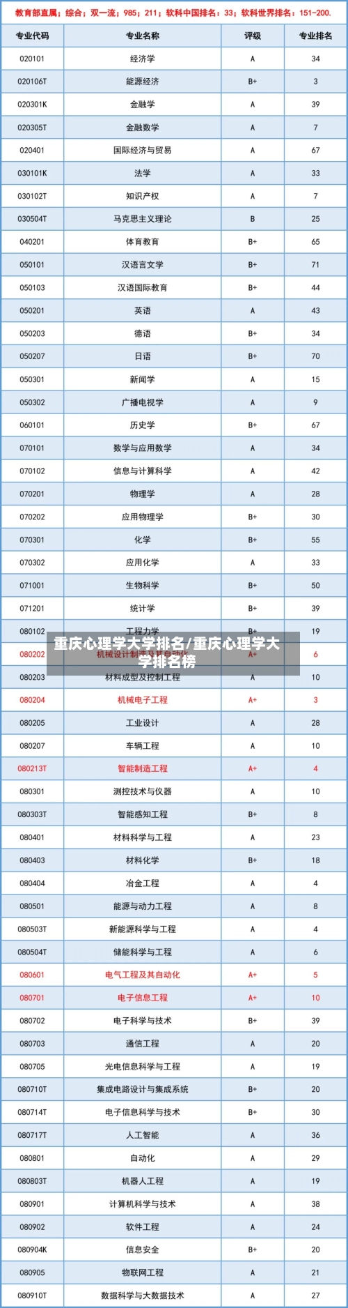 重庆心理学大学排名/重庆心理学大学排名榜