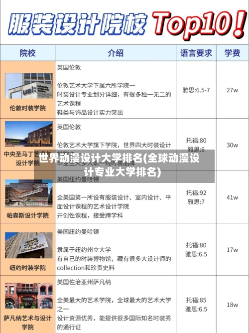 世界动漫设计大学排名(全球动漫设计专业大学排名)