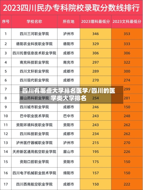 四川有哪些大学排名医学/四川的医学类大学排名