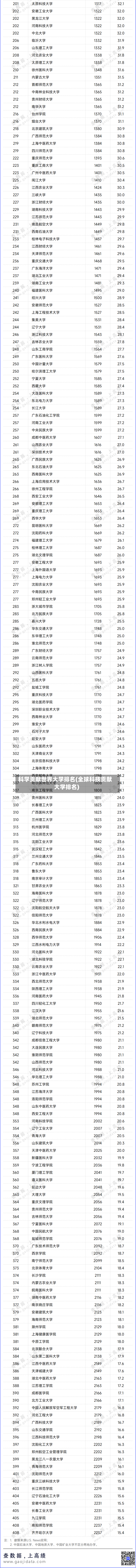 科学贡献世界大学排名(全球科技贡献大学排名)