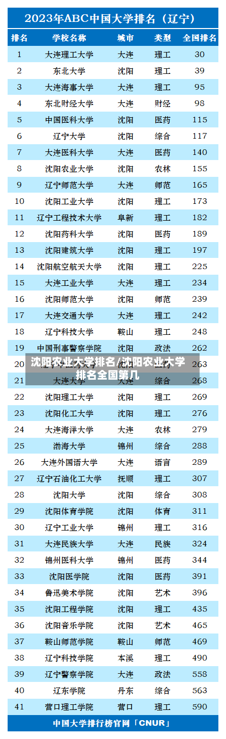 沈阳农业大学排名/沈阳农业大学排名全国第几-第2张图片