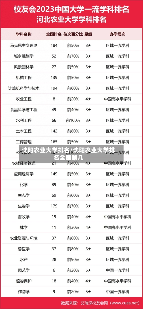 沈阳农业大学排名/沈阳农业大学排名全国第几-第3张图片
