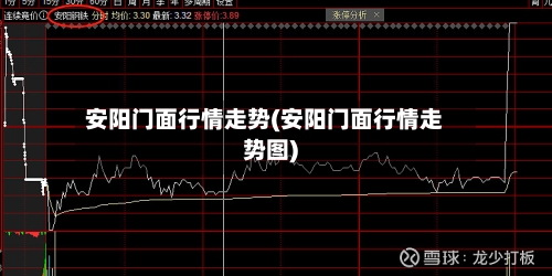 安阳门面行情走势(安阳门面行情走势图)