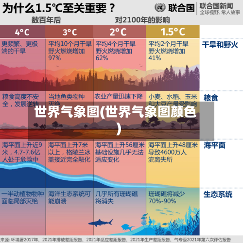 世界气象图(世界气象图颜色)