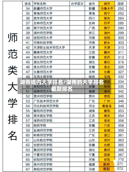 湖南境内大学排名/湖南的大学排名最新排名-第3张图片