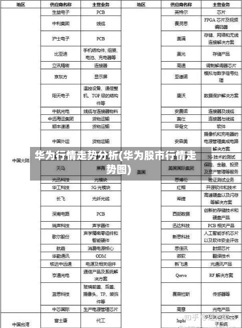 华为行情走势分析(华为股市行情走势图)