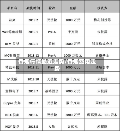香烟行情最近走势/香烟费用走势-第3张图片