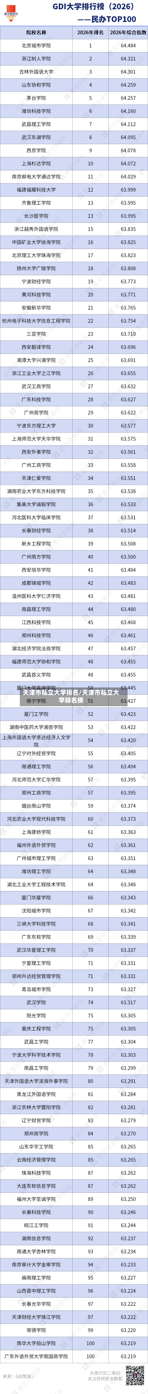天津市私立大学排名/天津市私立大学排名榜-第3张图片