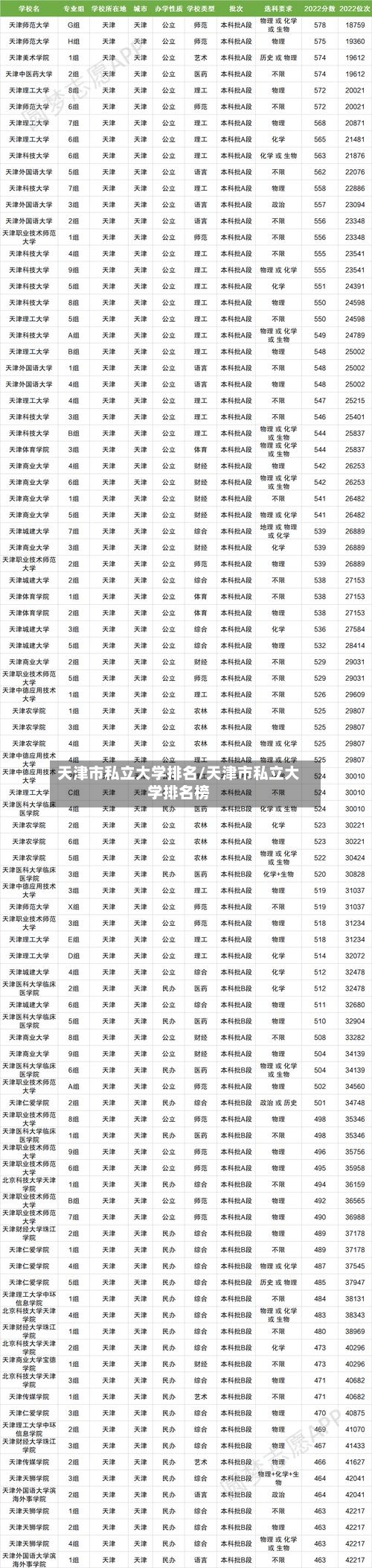 天津市私立大学排名/天津市私立大学排名榜