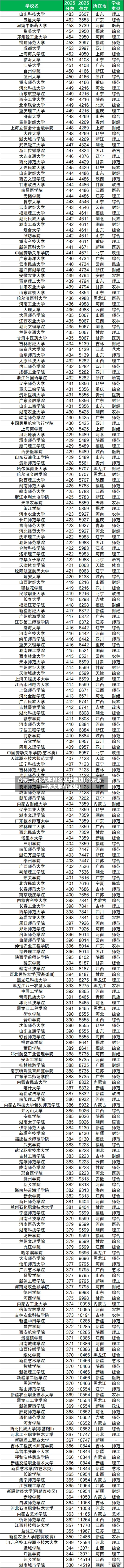 音乐二本b大学排名及分数线(音乐系二本大学有哪些)-第2张图片