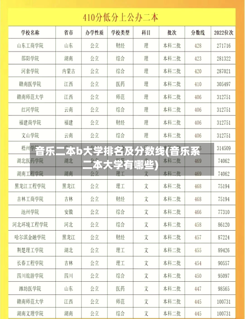 音乐二本b大学排名及分数线(音乐系二本大学有哪些)-第3张图片