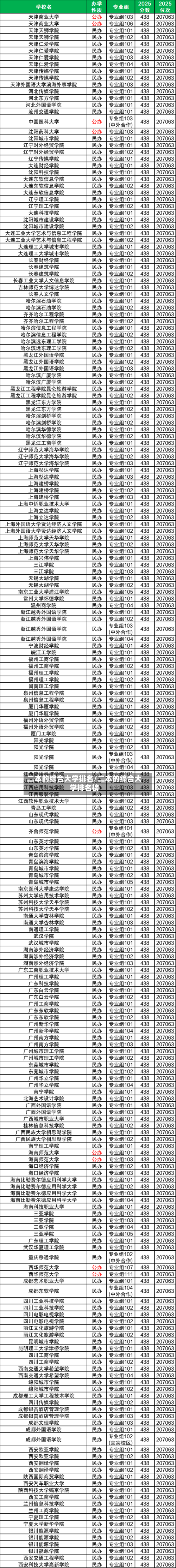 二本的综合大学排名/二本的综合大学排名榜-第1张图片