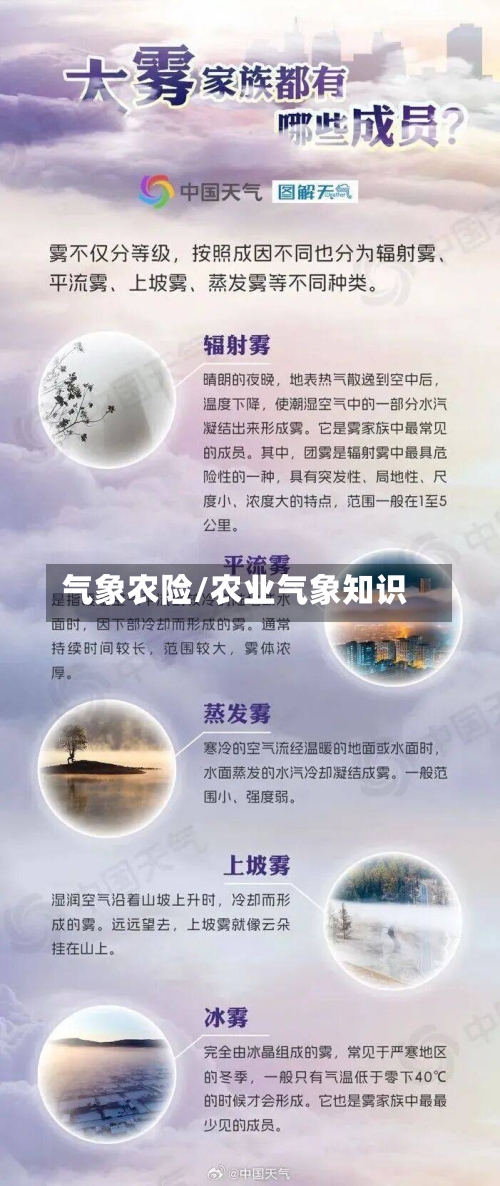 气象农险/农业气象知识