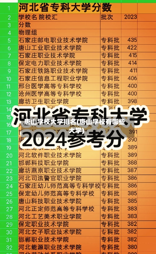 唐山学校大学排名(唐山学校有哪些大学)-第3张图片