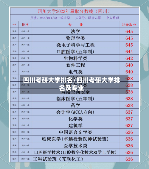 四川考研大学排名/四川考研大学排名及专业