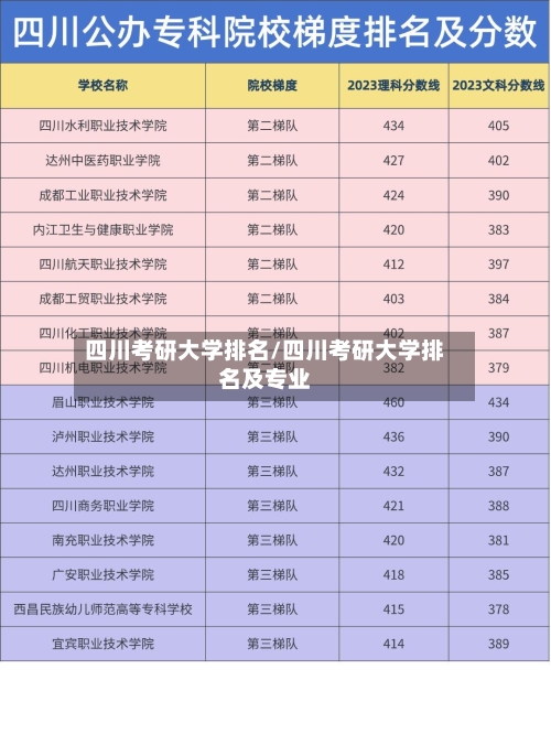 四川考研大学排名/四川考研大学排名及专业-第2张图片