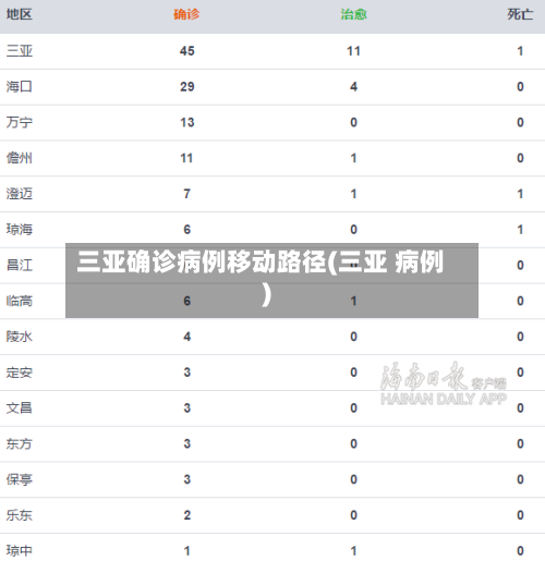 三亚确诊病例移动路径(三亚 病例)