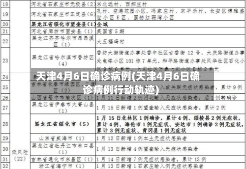 天津4月6日确诊病例(天津4月6日确诊病例行动轨迹)-第3张图片