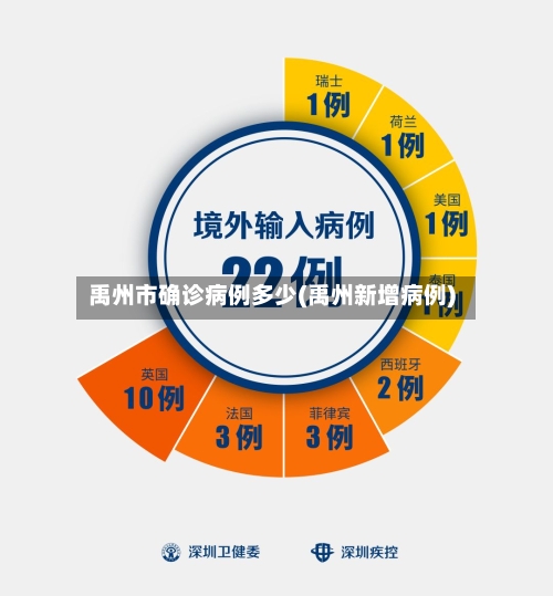 禹州市确诊病例多少(禹州新增病例)