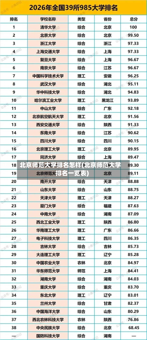 北京师范大学排名怎样(北京师范大学排名一览表)-第3张图片