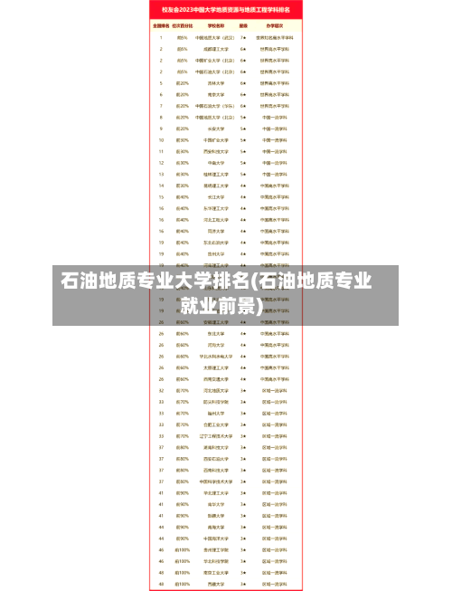 石油地质专业大学排名(石油地质专业就业前景)-第2张图片