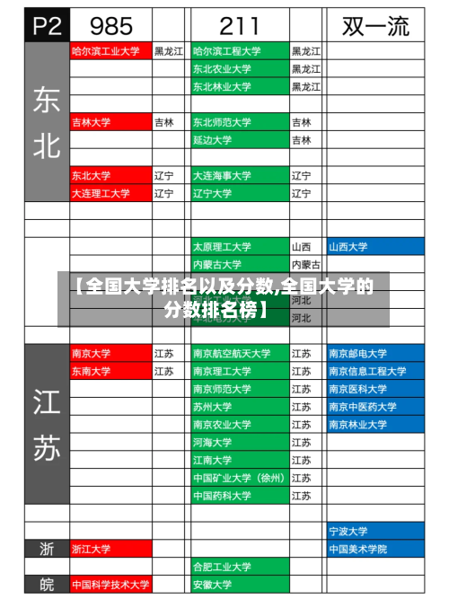 【全国大学排名以及分数,全国大学的分数排名榜】