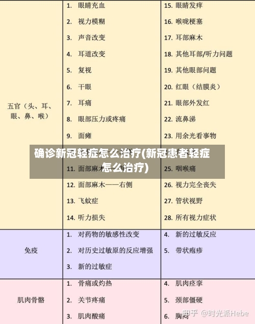 确诊新冠轻症怎么治疗(新冠患者轻症怎么治疗)-第3张图片