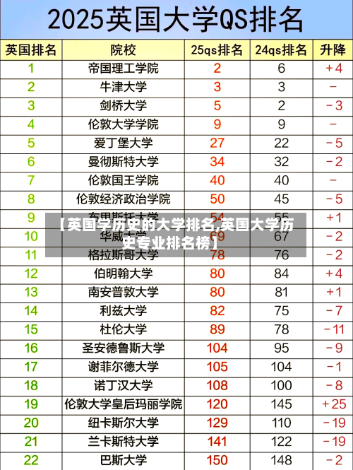 【英国学历史的大学排名,英国大学历史专业排名榜】