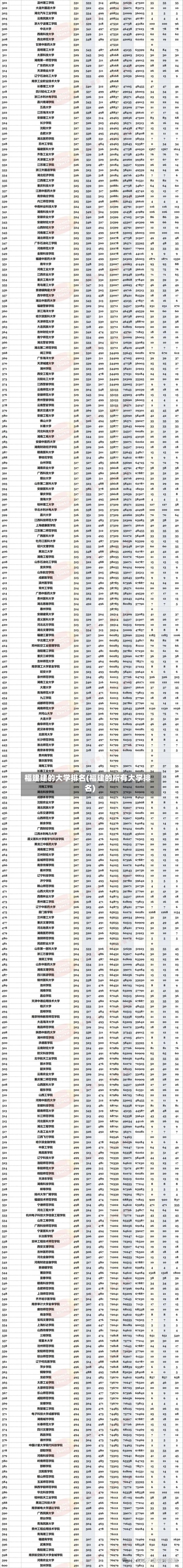 福建建的大学排名(福建的所有大学排名)-第2张图片