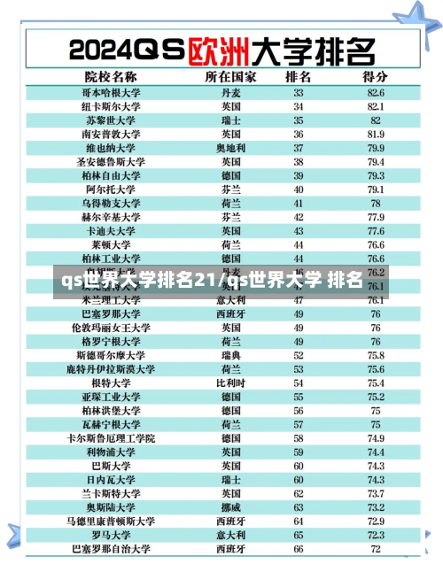 qs世界大学排名21/qs世界大学 排名