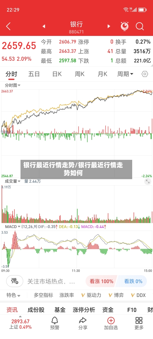 银行最近行情走势/银行最近行情走势如何-第2张图片